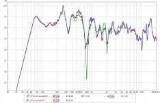 REW delay measurement with Xover full range - SPL.png