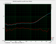 thd2 bias 150ma.png