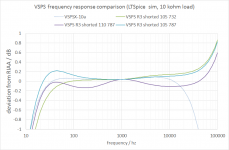 vsps response comparison.png