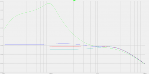 Closed Box MFB max (standard 4 ohm woofer) (curves).png