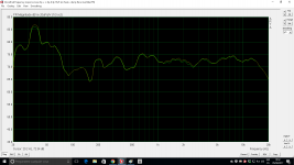 SBA fase inverted + without tweeter attenuation + SS 15uFvs 10uF.png