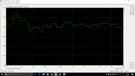 SBA fase inverted 6.8mH+ without tweeter attenuation + SS 10uF BR closed.png