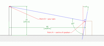 trapezoidal-direction-map.gif