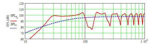 mike's 15' 32 hz tl - half vas.jpg