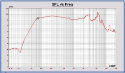 SPL 1m on axis 2.83Vrms Beta8CX ans Seas SP22R in 12.5L box .JPG SPL 1m on axis 2.83Vrms Beta8CX ans Seas SP22R in 12.5L box .JPG