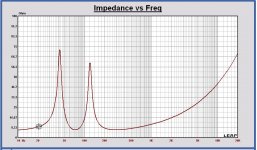 Impedance 2.83Vrms Beta8CX ans Seas SP22R in 12.5L box .JPG