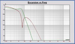 Excursion 2.83Vrms Beta8CX ans Seas SP22R in 12.5L box .JPG Excursion 2.83Vrms Beta8CX ans Seas SP22R in 12.5L box .JPG