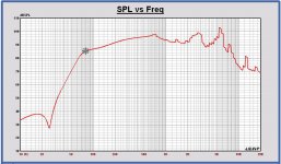 SPL 1m on axis 2.83Vrms Beta8CX ans Seas SP22R in 12.5L box free space .JPG