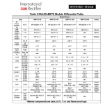 IRAUDAMP7S Models Differential Table.png