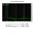 Intermodulation distortion.PNG
