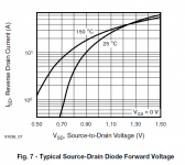 IRF640-vishay-Fig-7-IDS-body-diode.png