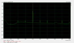Test tone distortion mode.png