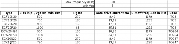 sa2016_gate_resistor_table.png