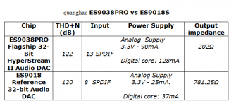 ES9038PRO VS ES9018S.PNG