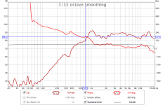 REW delay measurement with Xover CD - SPL and phase.png