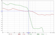 REW delay measurement with Xover both phase.png