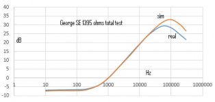 George 1395 ohms SE test -v- real.JPG