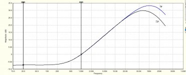 George 1395 ohms SE 0pf -v- 22pf Miller C 1st stage.jpg