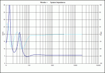 9 mH LP + Zobel 9uF and 7R +conjugate RC 220uF and 5R6 .gif