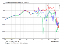 Tang_Band_W8_1772_0_15_30.png