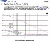 reference_pin_thdn_by_capacitance.JPG