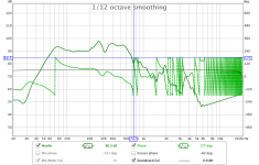 REW delay measurement with Xover woofer - SPL and phase (wrapped).png