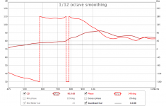 REW delay measurement with Xover CD - SPL and phase (wrapped, zoomed).png