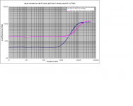 Input resistance with ferrite bead.PNG
