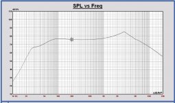 FR BR Vb 30L FB 37Hz heavy fill.JPG FR BR Vb 30L FB 37Hz heavy fill.JPG