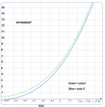 Lynn'spolynomials.png