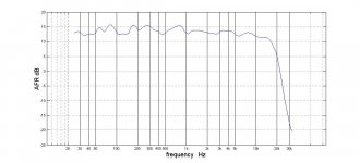 tda afr with 260 hz peq added.jpg