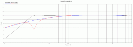 RS225-8 60L 29Hz ctr 75cm line stuffed 2 port 30.gif