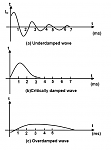 Under_Over_Critically damped.PNG