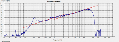 Wrinex_6dBslope_01.png