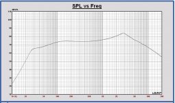 FR BR Vb 30L FB 37Hz with RLC walls covered.JPG FR BR Vb 30L FB 37Hz with RLC walls covered.JPG