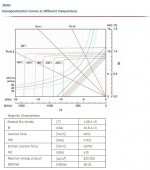 N30AH-Demagnetization-curve-1426859745.jpg
