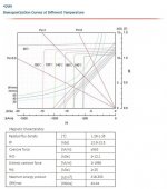 N42UH-Demagnetization-curve-1430408740.jpg