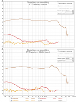 REW_Distortion_Relative_response.png
