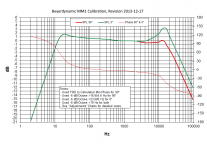 Calibration Chart 2.png Calibration Chart 2.png