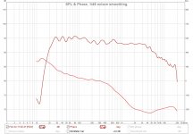 FR and phase plot after eq.jpg