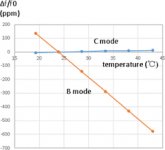 SC-Cut_Inflection_Curve.jpg