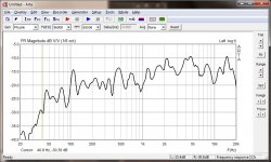 coax waveguide 14cm space amp-25db midgap@1m.jpg