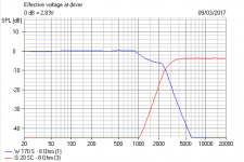 Scanspeak 8531 Electrical response 4th order.PNG