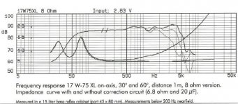 Dynaudio 17W75XL 8 ohm.JPG