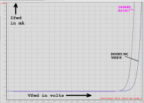 Sanken_vs_1N5819.PNG
