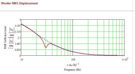 Markaudio Alpair 10.3 excursion.jpg