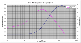 Shure M97 R coil Bode plot.PNG