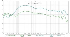 1m felt vs no felt smoothed.jpg