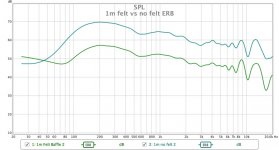 1m felt vs no felt ERB.jpg
