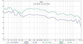 2m felt vs no felt smoothed.jpg